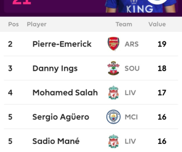 Tight race for the English Golden boot