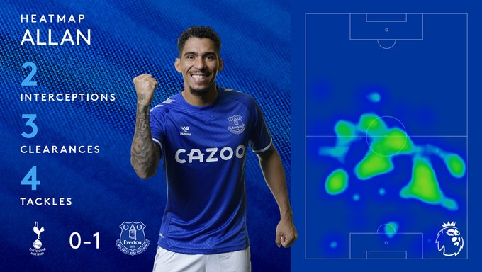 Allan vs Tottenham by the numbers. Credit: Everton Twitter