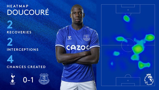 Doucoure vs Tottenham by the numbers. Credit: Everton Twitter