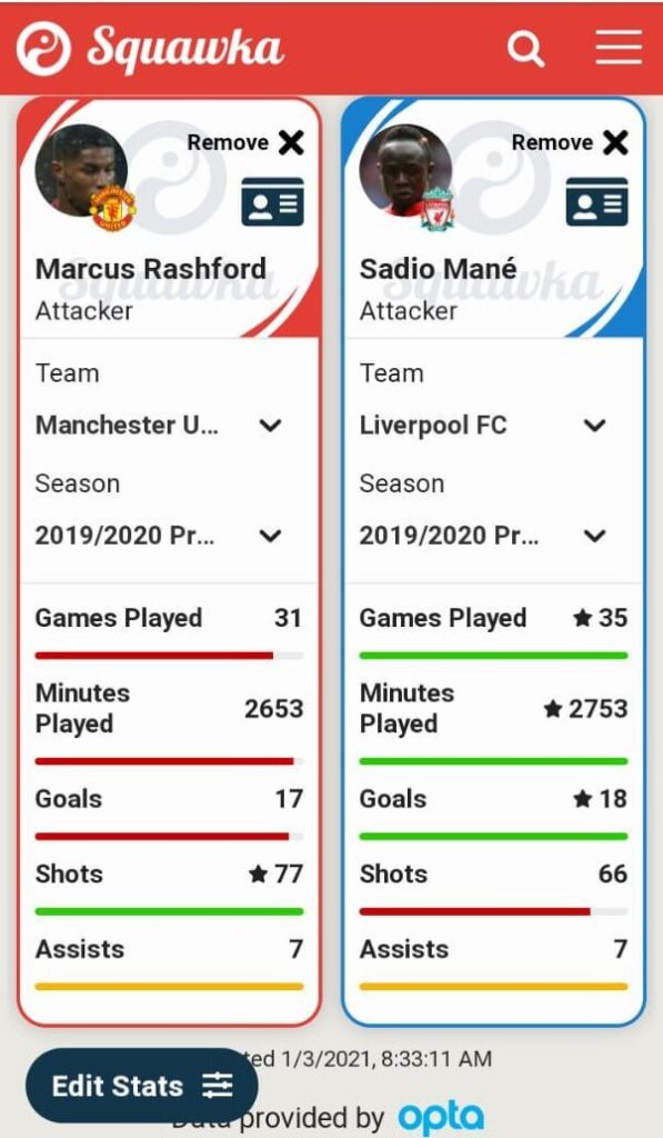 Rashford - Mane comparison for Premier League 19/20 season.