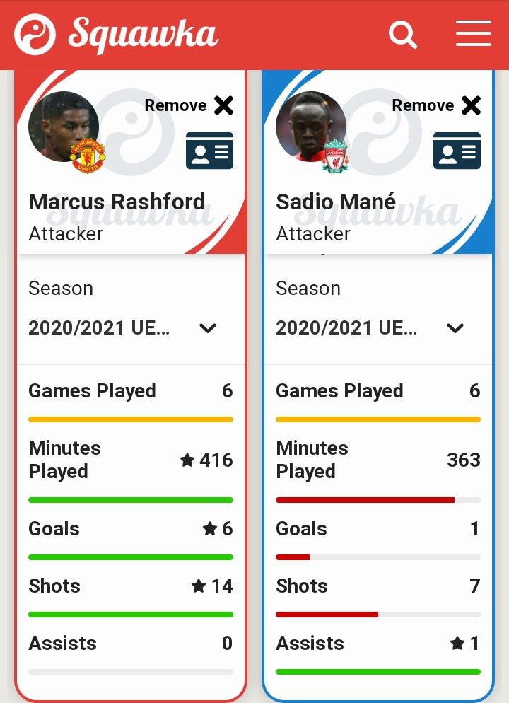 Squawka comparison of Rashford and Mane in UEFA 20/21.