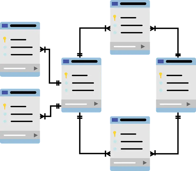 SQL Programming assignments